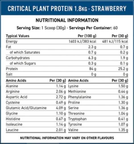 Critical Plant Protein - 1800 грама - Feel You