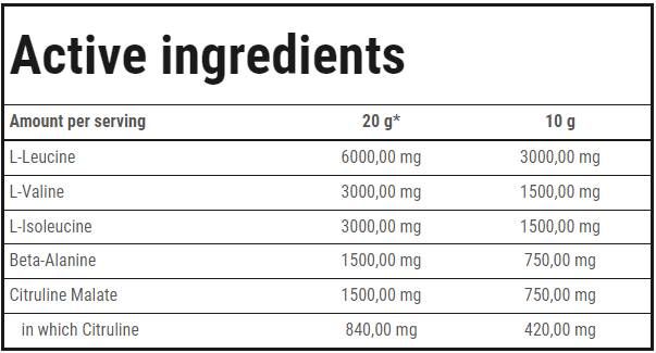 Gold Core BCAA High Speed - 250 грама - Feel You
