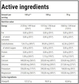 Vitargo Electro-Energy | Endurance - 1050 грама - Feel You