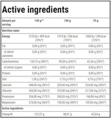 Vitargo Electro-Energy | Endurance - 35 грама - Feel You