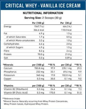 Critical Whey | Advanced Protein Blend - 2000 грама - Feel You