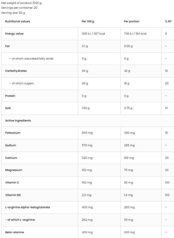Carbo / Carbohydrate Complex - 1000 грама - Feel You