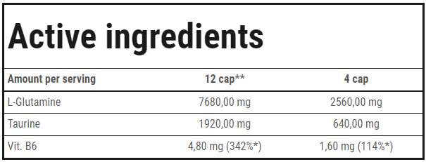 L-Glutamine Micronized T6 Caps - 240 капсули - Feel You