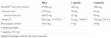 Curcumin + Bioperine + Vitamin D - 60 капсули - Feel You