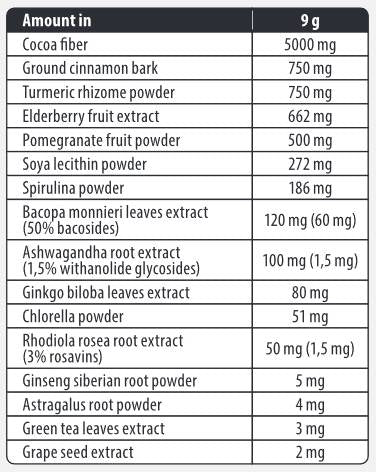 Adaptogen Mix / with Superfoods - 180 грама - Feel You