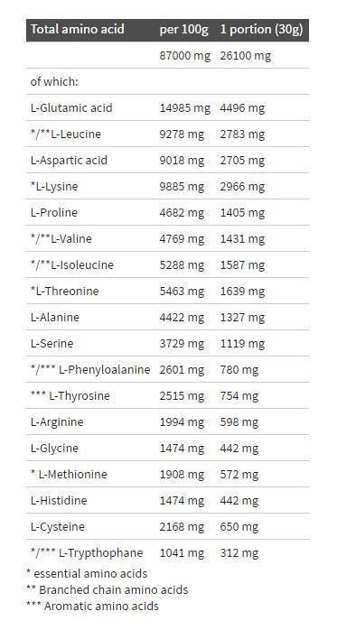 Pure Whey Isolate 95 - 1800 грама - Feel You