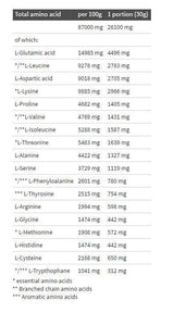 Pure Whey Isolate 95 - 1800 грама - Feel You