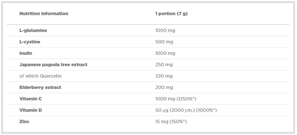 Immuno Xplode / with Quercetin 210 грама - Feel You