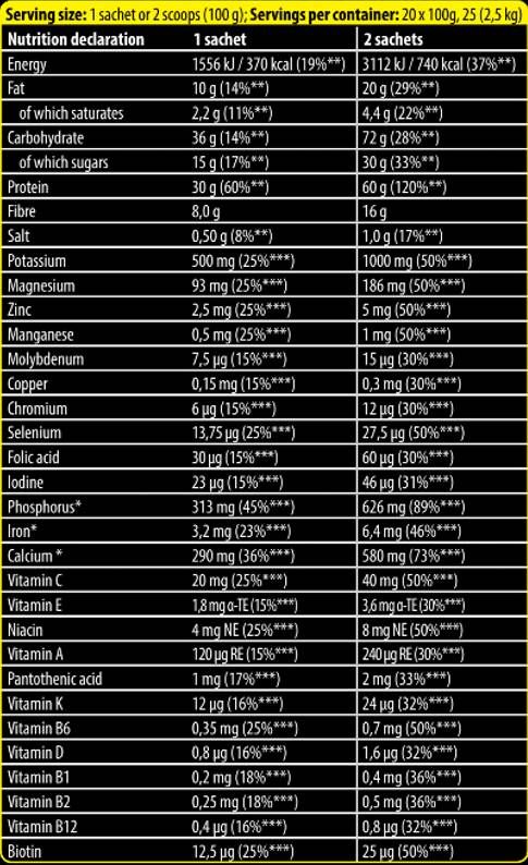 Xtreme Napalm MRP | Muscle Recovery Protein - Meal Replacement - 100 грама - Feel You