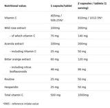 Vit C 5 Forms | Vitamin C Matrix - 100 капсули - Feel You