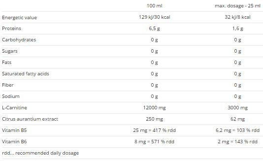 Carnitine 60000+ Synephrine - 500 мл - Feel You