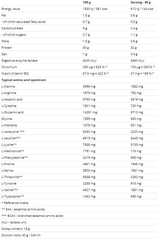 HYDROVON Hydro Whey - 800 грама - Feel You
