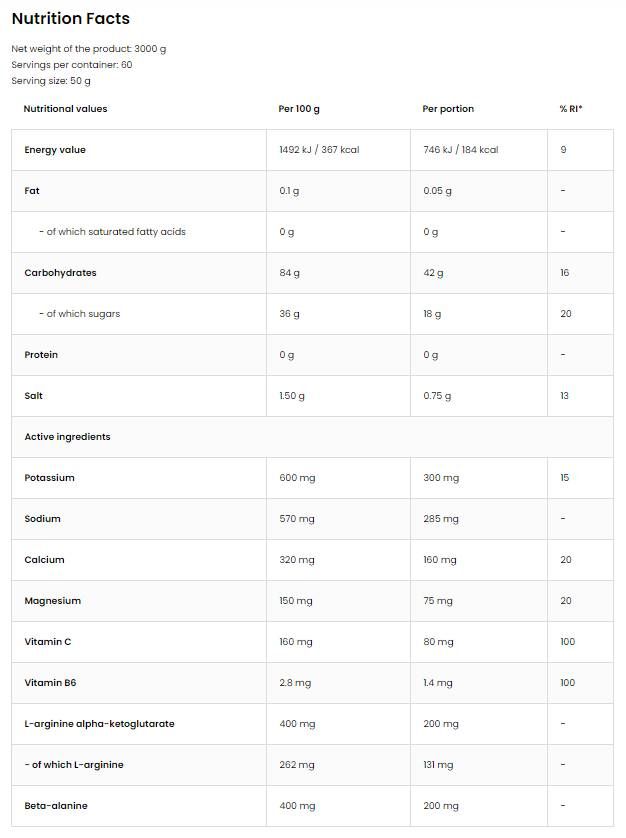 Carbo / Carbohydrate Complex - 1000 грама - Feel You