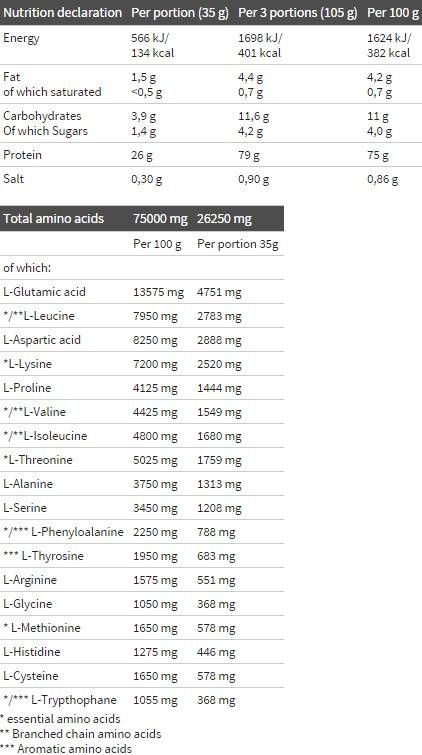 Whey Protein Complex 100% - 1800 грама - Feel You