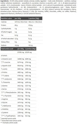 Pure Whey Isolate 95 - 600 грама - Feel You