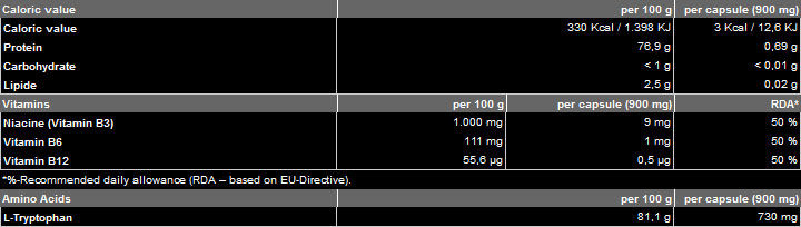 Tryptophan 500 mg - 60 капсули - Feel You