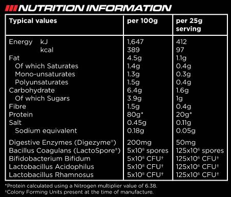 Instant Whey Pro - 2200 грама - Feel You