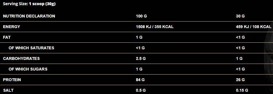 ShadoWhey Isolate / 100% Whey Protein - 30 грама - Feel You