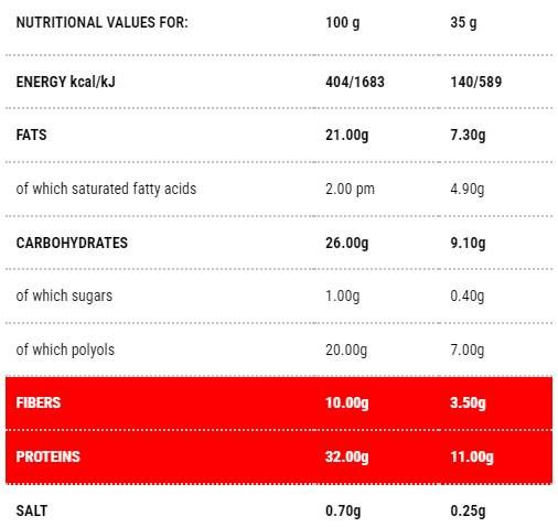 Protomax Coconut | Stage 1 - 35 грама - Feel You