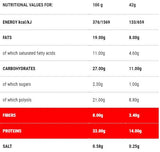 OranChoc | Stage 1 - 42 грама - Feel You