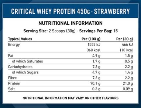 Critical Whey | Advanced Protein Blend - 450 грама - Feel You