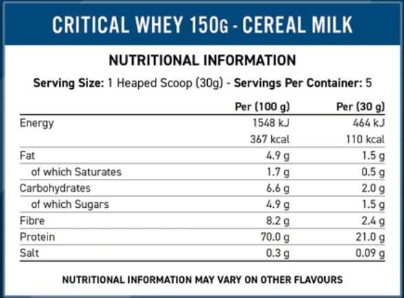 Critical Whey | Advanced Protein Blend - 150 грама - Feel You