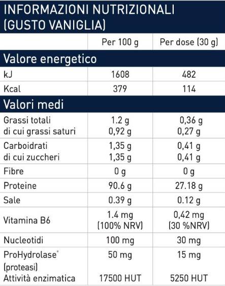 HTP Whey Hydrolysate | with Nucleotides & ProHydrolase® - 1950 грама - Feel You