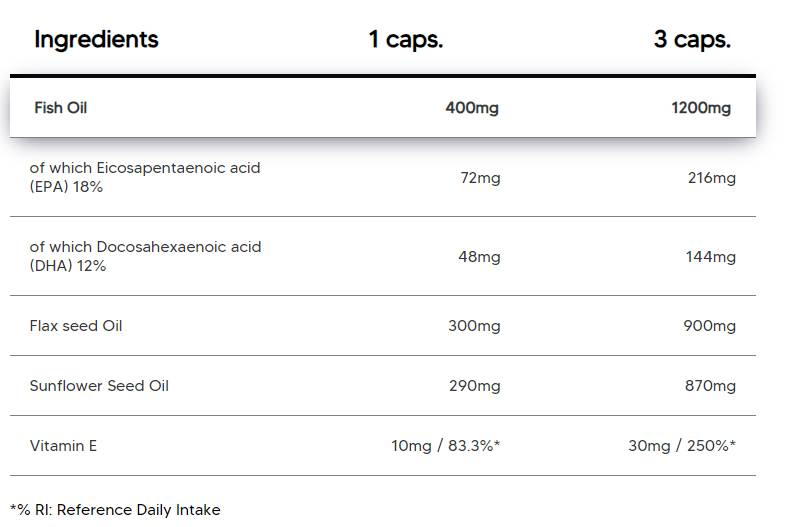Omega 3-6-9 | with Fish Oil, Flax Oil & Sunflower Oil - 100 капсули - Feel You