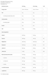 Isotonic Powder + BCAA, L-Carnitine, L-Glutamine - 1500 грама