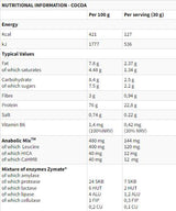 XTR 100% Whey | with AnabolicMix & ZyMate - 500 грама - Feel You