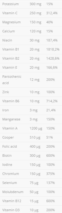 VitaminAll Vitamins and Minerals - 120 capsules
