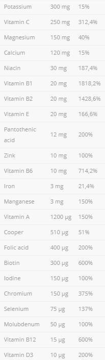VitaminAll Vitamins and Minerals - 60 capsules