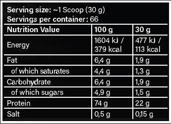 Core Pro | 100% Whey Protein Concentrate - 2000 грама - Feel You
